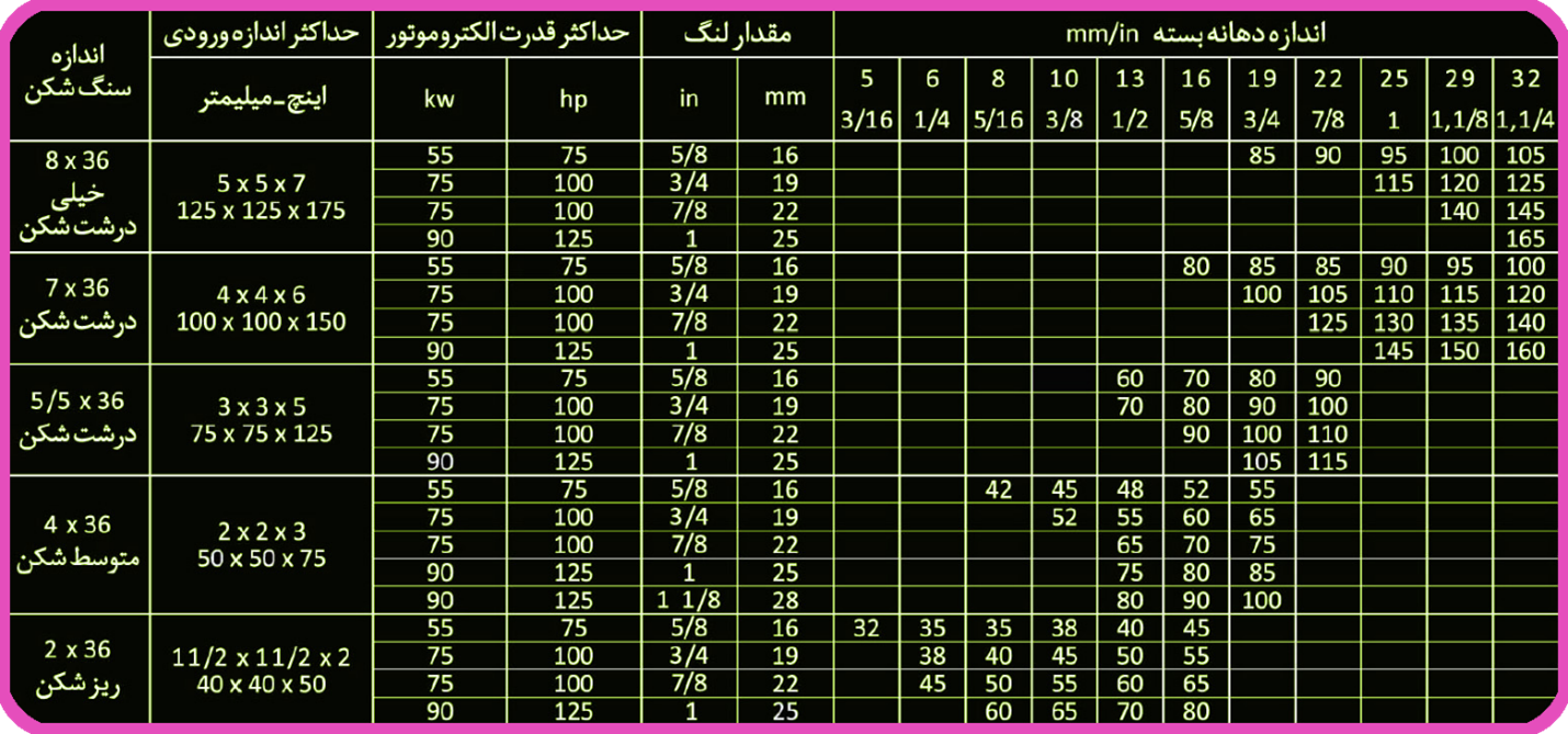 کانکیو هیدروکن