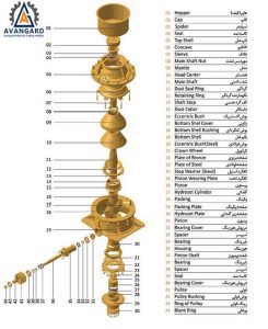 اجزای سنگ شکن هیدروکن Avangard