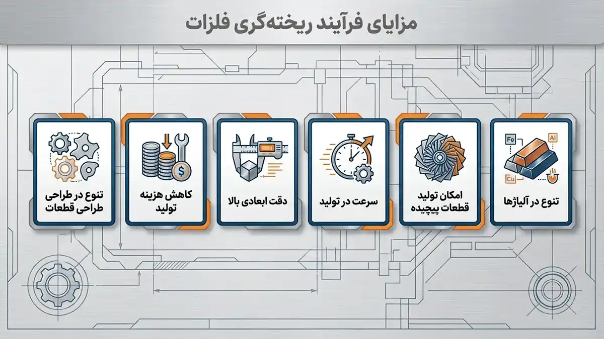 مزایای فرآیند ریخته گری صنعتی