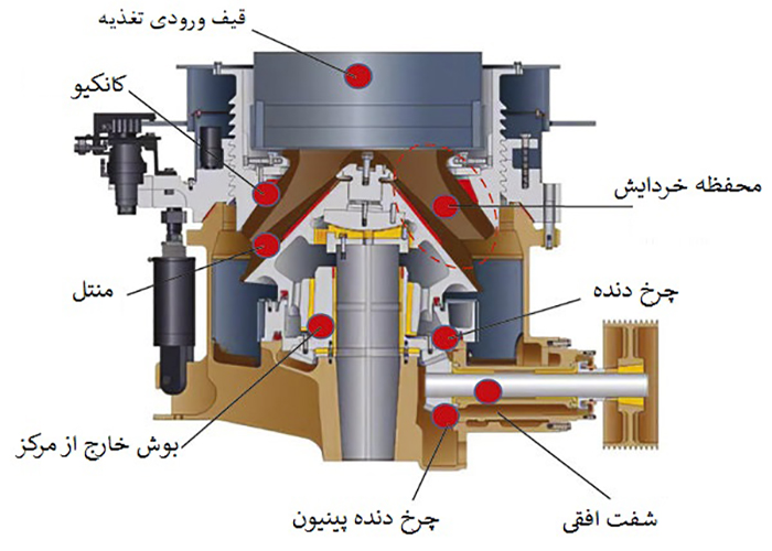 قطعات هیدروکن سنگ شکن آوانگارد